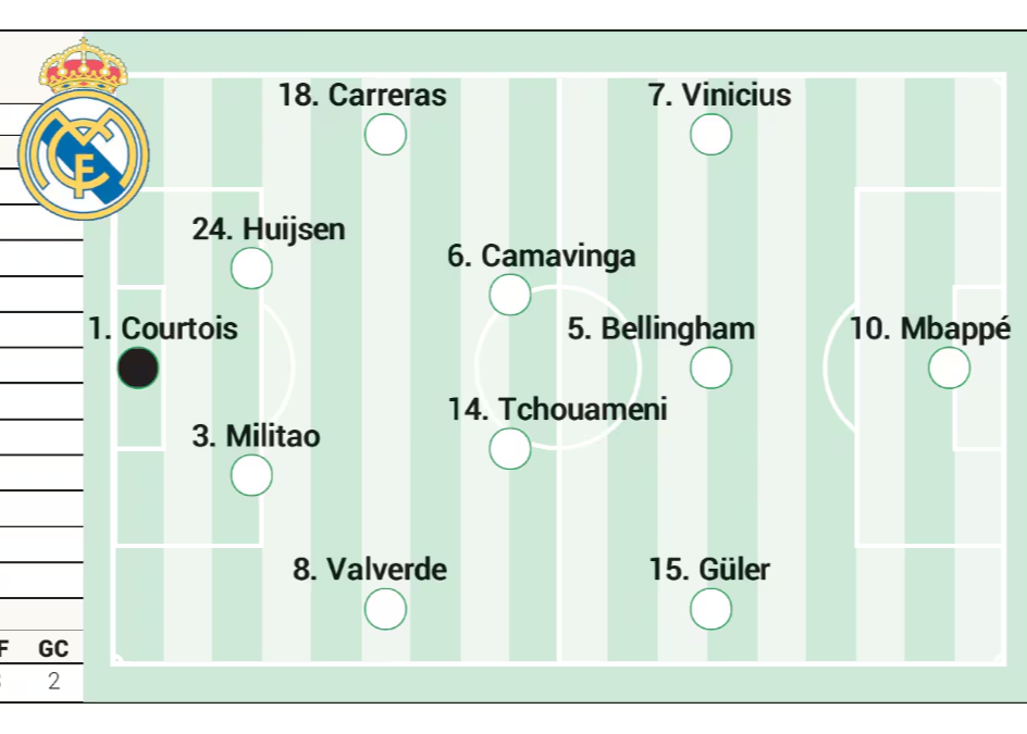阿斯预测皇马国家德比首发：姆巴佩领衔，贝林、居莱尔在列